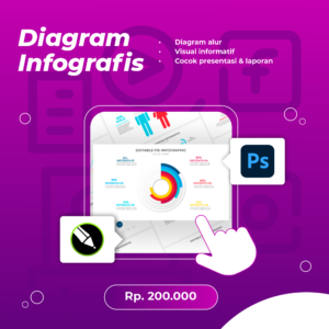 Desain Diagram / Infografis